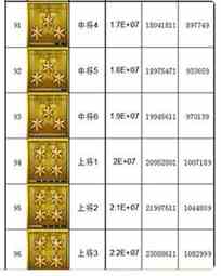 《CF》军衔等级查看方法