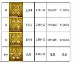 《CF》军衔等级查看方法