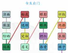 《汉字找茬王》男女出门通关攻略