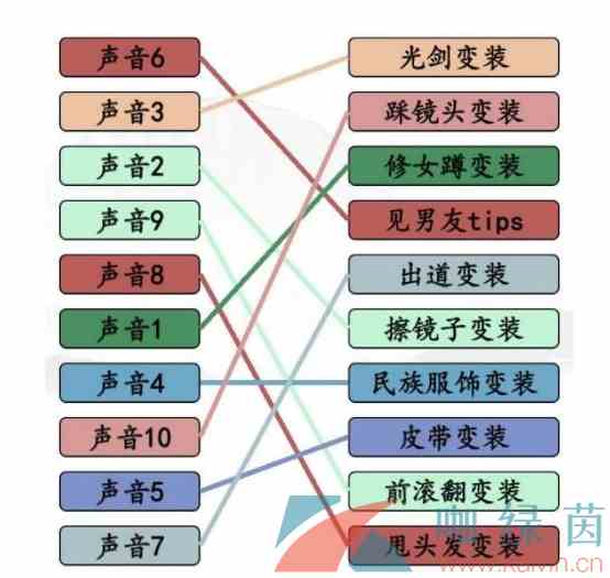 《汉字找茬王》变身吧小姐姐通关攻略