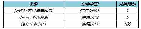 《王者荣耀》春暖花开送回城特效活动玩法介绍