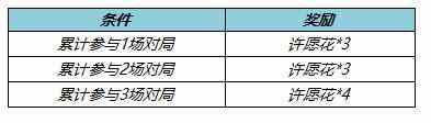 《王者荣耀》春暖花开送回城特效活动玩法介绍