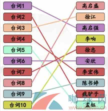 《汉字找茬王》连线狂飙角色通关攻略