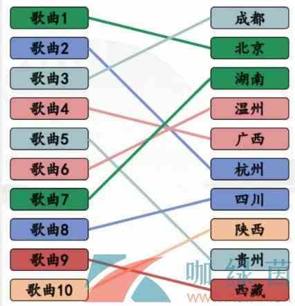 《汉字找茬王》找到对应搞笑省市歌通关攻略