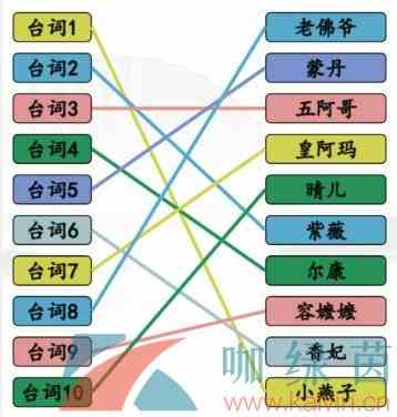 《汉字找茬王》空耳猜角色通关攻略