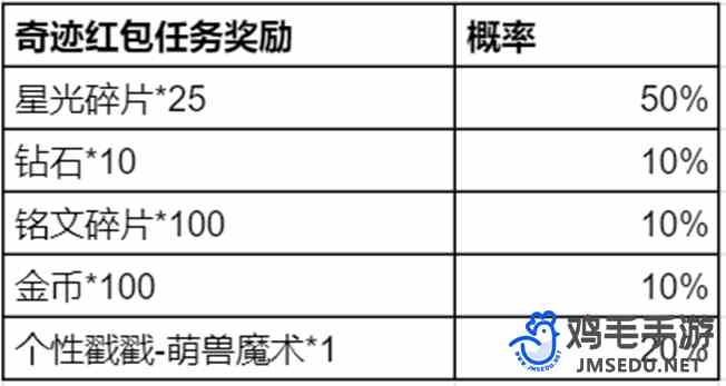 《王者荣耀》奇迹邀约积分获取方法