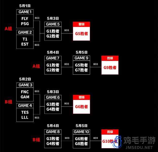 《英雄联盟》2024年MSI入围赛赛程