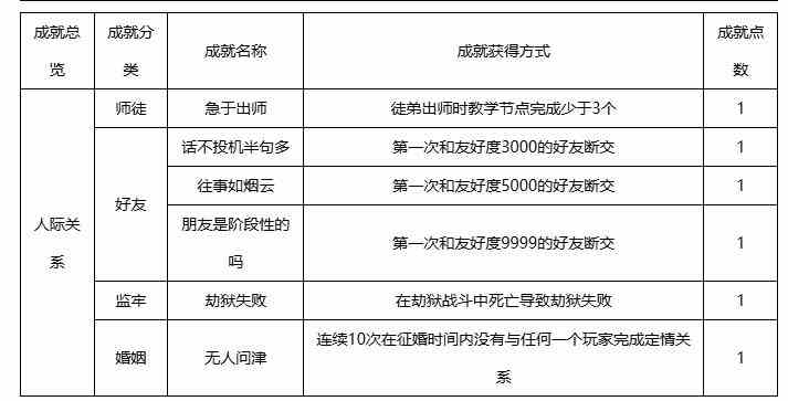 梦幻西游隐藏成就攻略汇总图2