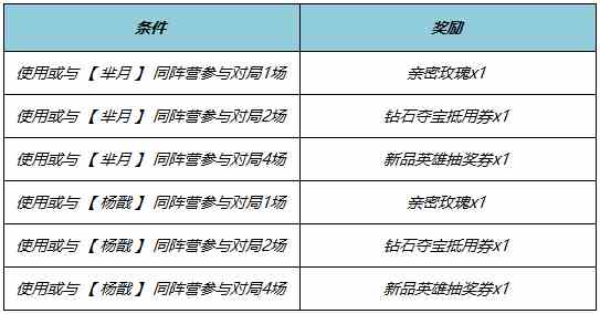 王者荣耀端午节活动大全 王者荣耀端午节福利活动汇总2024图9