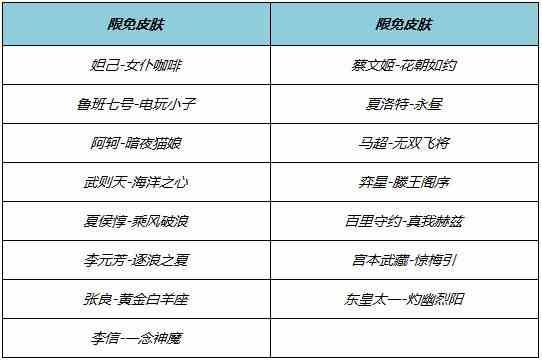 王者荣耀端午节活动大全 王者荣耀端午节福利活动汇总2024图2