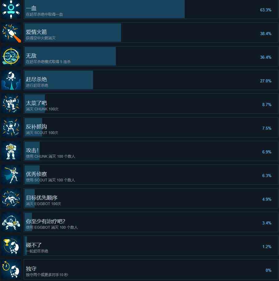 Diabotical Rogue成就攻略一览图1