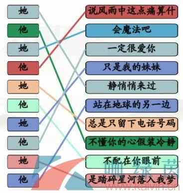 《汉字找茬王》连线他她的歌通关攻略