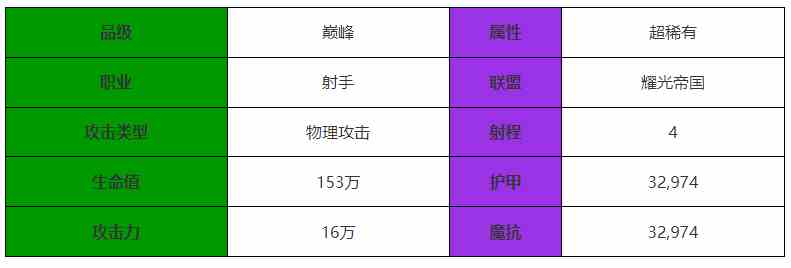 剑与远征启程阿塔兰忒怎么样 阿塔兰忒角色介绍图1