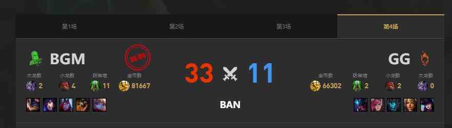 lolLGC传奇杯BGM vs GG赛况介绍图5
