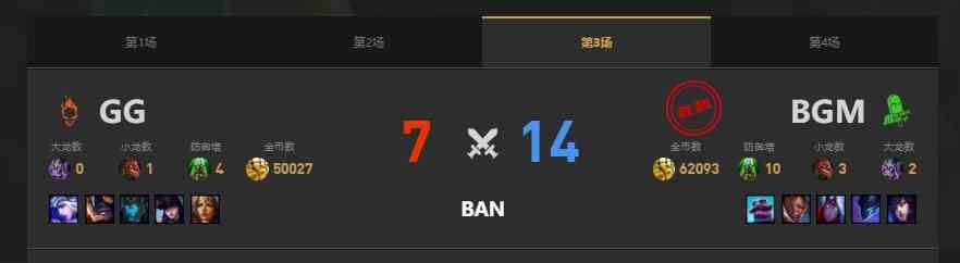 lolLGC传奇杯BGM vs GG赛况介绍图4