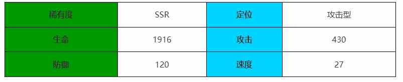 伊瑟重启日歧路怎么样 歧路角色介绍图1