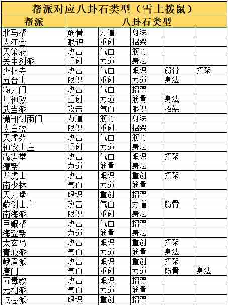 这就是江湖八卦石白嫖氪金攻略 八卦石白嫖氪金攻略图2