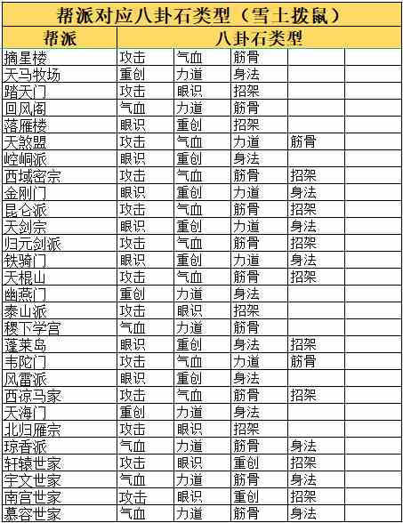 这就是江湖八卦石白嫖氪金攻略 八卦石白嫖氪金攻略图3