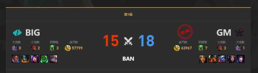 lolLGC传奇杯GM vs BIG赛况介绍图2