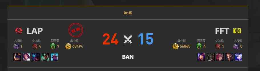 lolLGC传奇杯FFT vs LAP赛况介绍图2