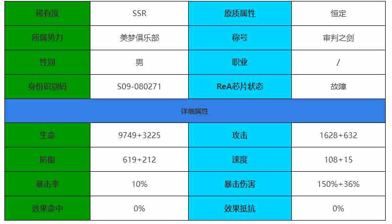 伊瑟重启日弥瑟亚怎么样 弥瑟亚角色介绍图1