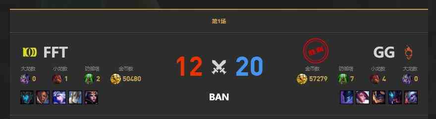 lolLGC传奇杯FFT vs GG赛况介绍图2