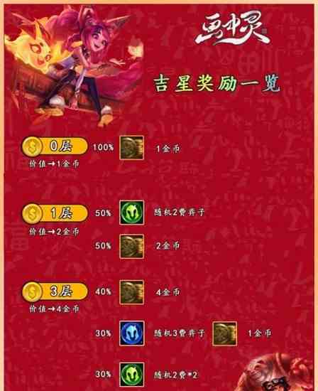 金铲铲之战吉星阶段奖励神秘大奖有哪些 金铲铲之战吉星阶段奖励神秘大奖介绍图1