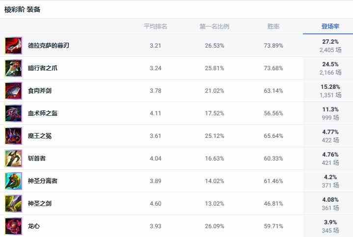 lol斗魂竞技场影流之主劫玩法攻略图2