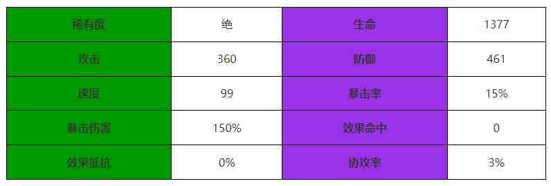 西游笔绘西行东海龙王怎么样 东海龙王介绍图1