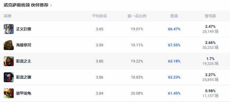 lol斗魂竞技场诺克萨斯统领乌鸦出装推荐图4