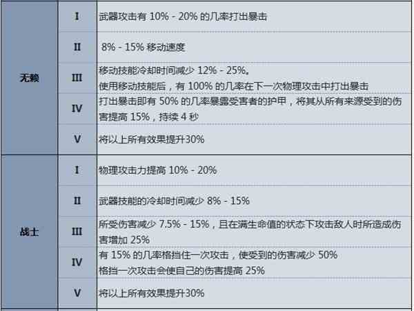 夜族崛起v型血效果介绍图2