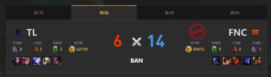 lolMSI季中冠军赛TL vs FNC赛况介绍图3