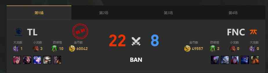 lolMSI季中冠军赛TL vs FNC赛况介绍图2