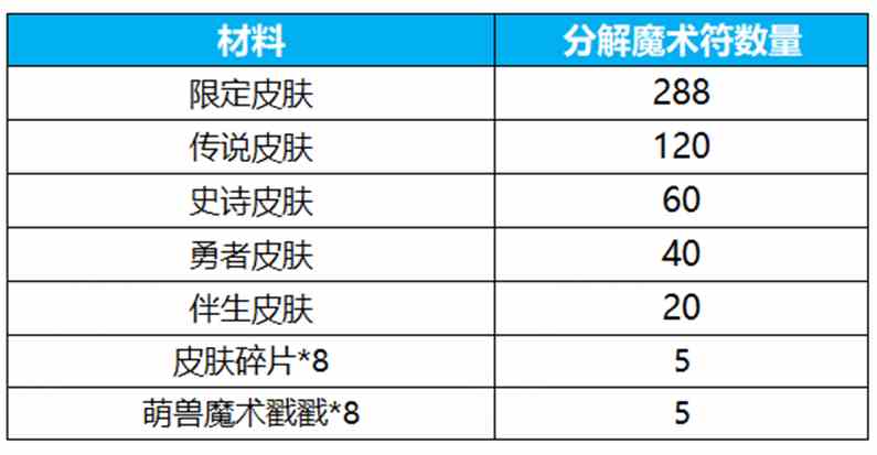 王者荣耀群星祈愿活动怎么玩 王者荣耀群星祈愿活动介绍图8