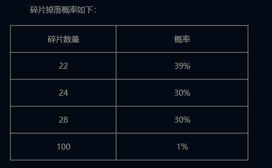 英雄联盟2024臻藏秘宝抽奖活动地址图5