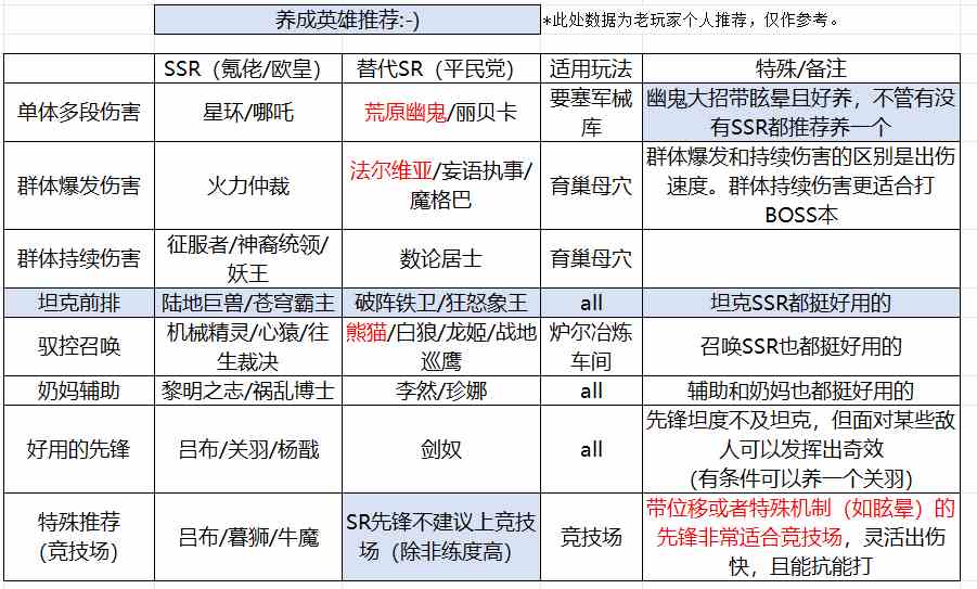 星际52区新手爆肝攻略 新手每日任务清单及开荒流程图2