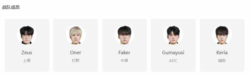 英雄联盟msi成都各战队成员名单汇总图17