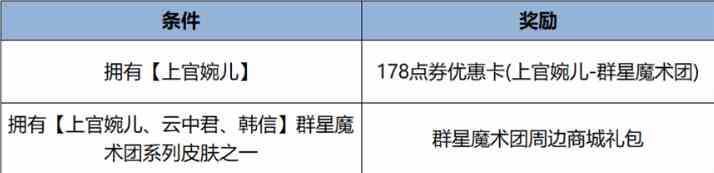 王者荣耀五五朋友节有什么活动 王者荣耀五五朋友节福利活动汇总2024图11