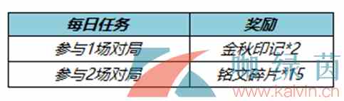 《王者荣耀》2022年七周年拖尾特效道具获取攻略