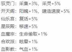 归途危机怎么开局 开局攻略图2