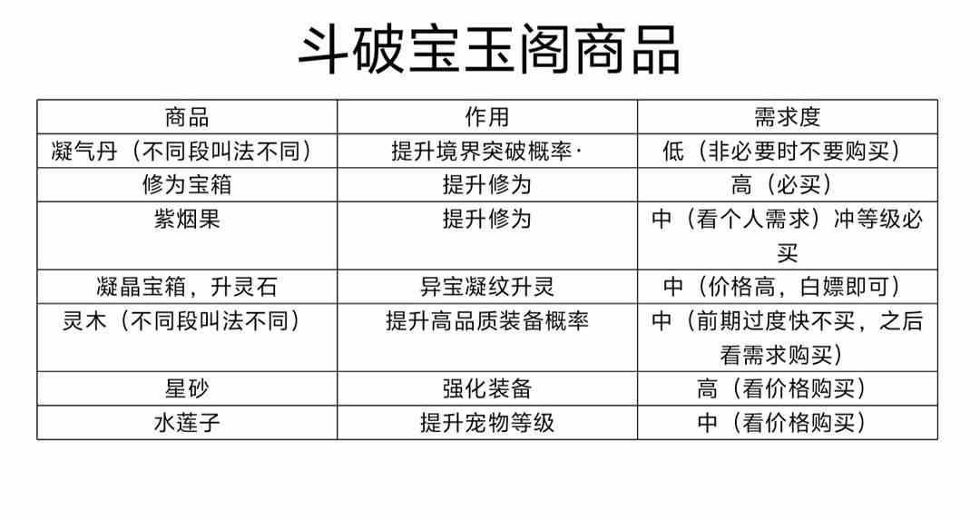 斗破苍穹三年之约新手入门攻略大全图8