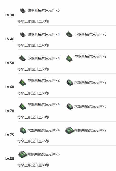 艾塔纪元联合怎么样 艾塔纪元联合技能突破材料一览图8