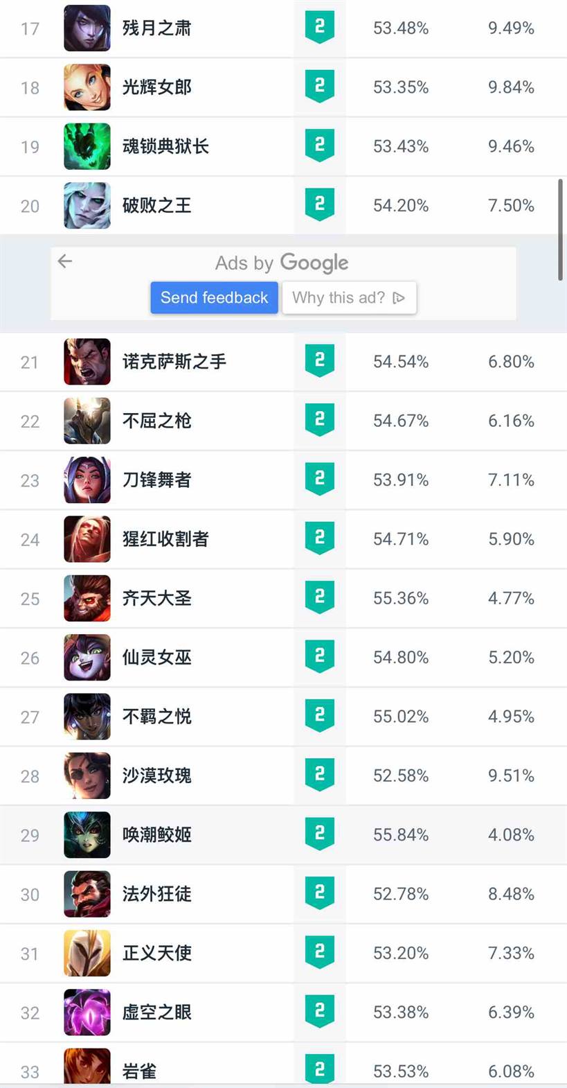 lol14.6版本大乱斗英雄强度排名一览图2