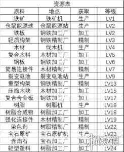 假未来食材获取方法有哪些 食材获取方法大全图3