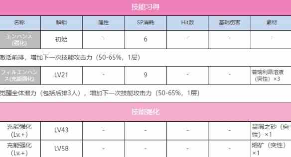 炽焰天穹A朝仓可怜怎么做 A朝仓可怜图鉴一览图2