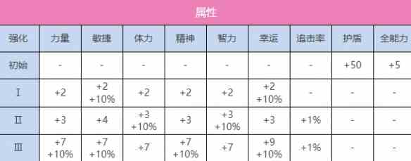 炽焰天穹A朝仓可怜怎么做 A朝仓可怜图鉴一览图1