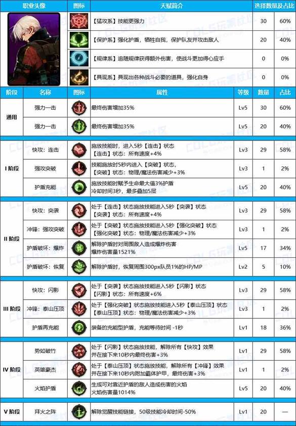 DNF雾神尼男大枪装备天赋加点推荐攻略图1