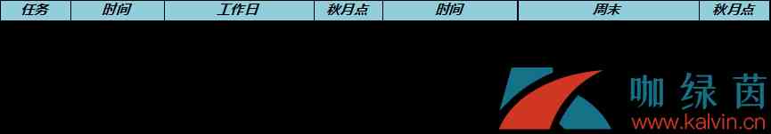 《王者荣耀》2022年中秋节活动秋月点快速获取攻略