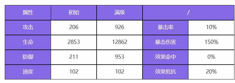 众神派对宁松帕米角色技能怎么样 宁松帕米角色技能一览图1