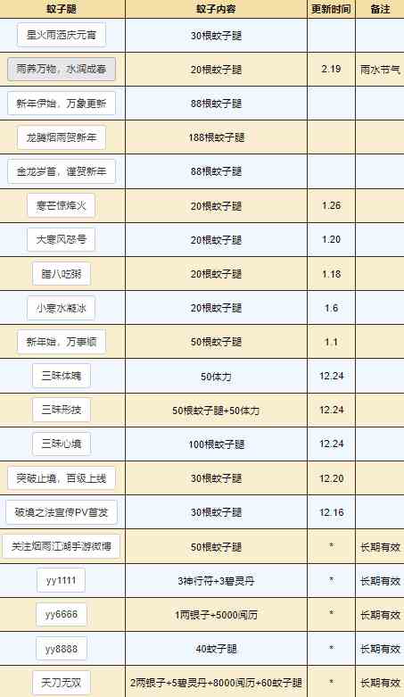 烟雨江湖3.4密令 最新兑换码图1